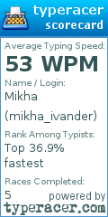 Scorecard for user mikha_ivander