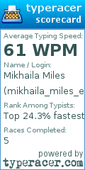 Scorecard for user mikhaila_miles_esrial