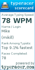 Scorecard for user mikill