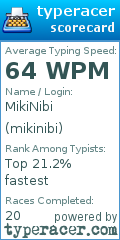 Scorecard for user mikinibi