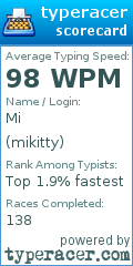Scorecard for user mikitty