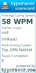 Scorecard for user mikiya