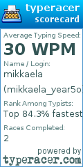 Scorecard for user mikkaela_year5o