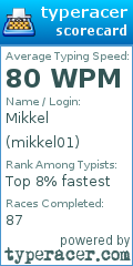 Scorecard for user mikkel01