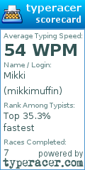 Scorecard for user mikkimuffin