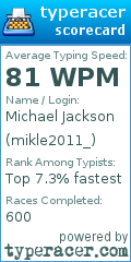 Scorecard for user mikle2011_
