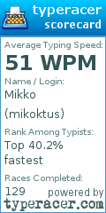 Scorecard for user mikoktus