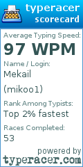 Scorecard for user mikoo1