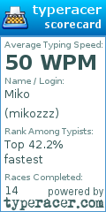 Scorecard for user mikozzz