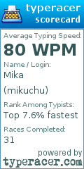 Scorecard for user mikuchu