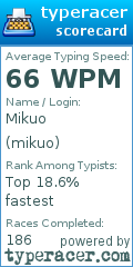 Scorecard for user mikuo