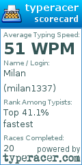 Scorecard for user milan1337