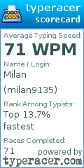 Scorecard for user milan9135