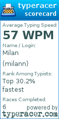 Scorecard for user milann
