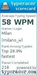 Scorecard for user milano_w