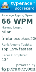 Scorecard for user milanocookies2000