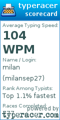 Scorecard for user milansep27