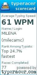 Scorecard for user milecamc