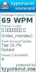 Scorecard for user miles_moralez