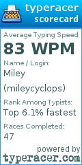 Scorecard for user mileycyclops