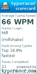 Scorecard for user milfshake