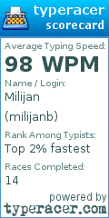 Scorecard for user milijanb
