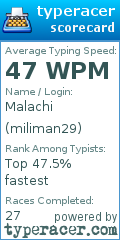 Scorecard for user miliman29