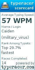 Scorecard for user military_virus