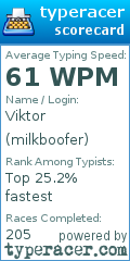 Scorecard for user milkboofer