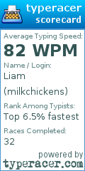 Scorecard for user milkchickens