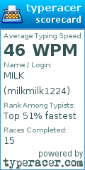 Scorecard for user milkmilk1224