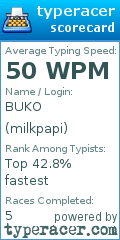 Scorecard for user milkpapi