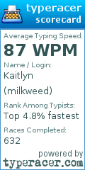 Scorecard for user milkweed