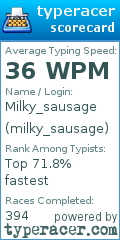 Scorecard for user milky_sausage