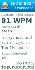 Scorecard for user milkychocolate