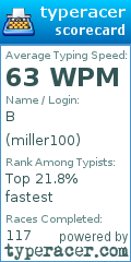 Scorecard for user miller100