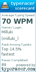 Scorecard for user milluki_