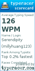 Scorecard for user millyhuang123