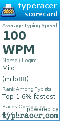 Scorecard for user milo88