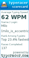 Scorecard for user milo_is_eccentric