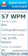Scorecard for user miloaisdinosaur