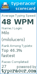 Scorecard for user milolucero