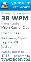 Scorecard for user milon_das