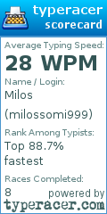 Scorecard for user milossomi999