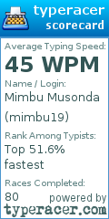 Scorecard for user mimbu19