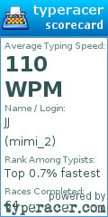 Scorecard for user mimi_2