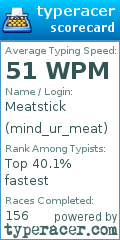 Scorecard for user mind_ur_meat