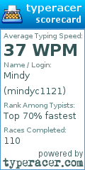 Scorecard for user mindyc1121