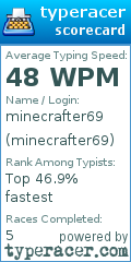 Scorecard for user minecrafter69