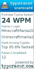 Scorecard for user minecraftmania2000